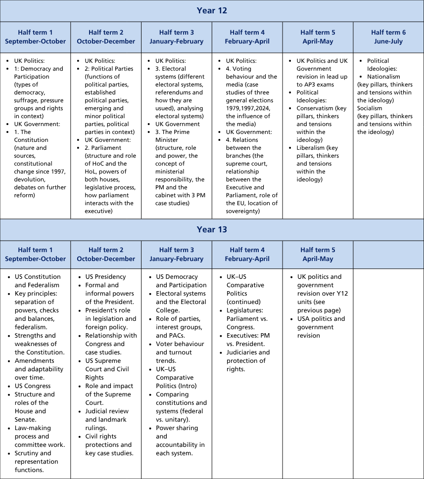 Curriculum termly tables (A4) (50)